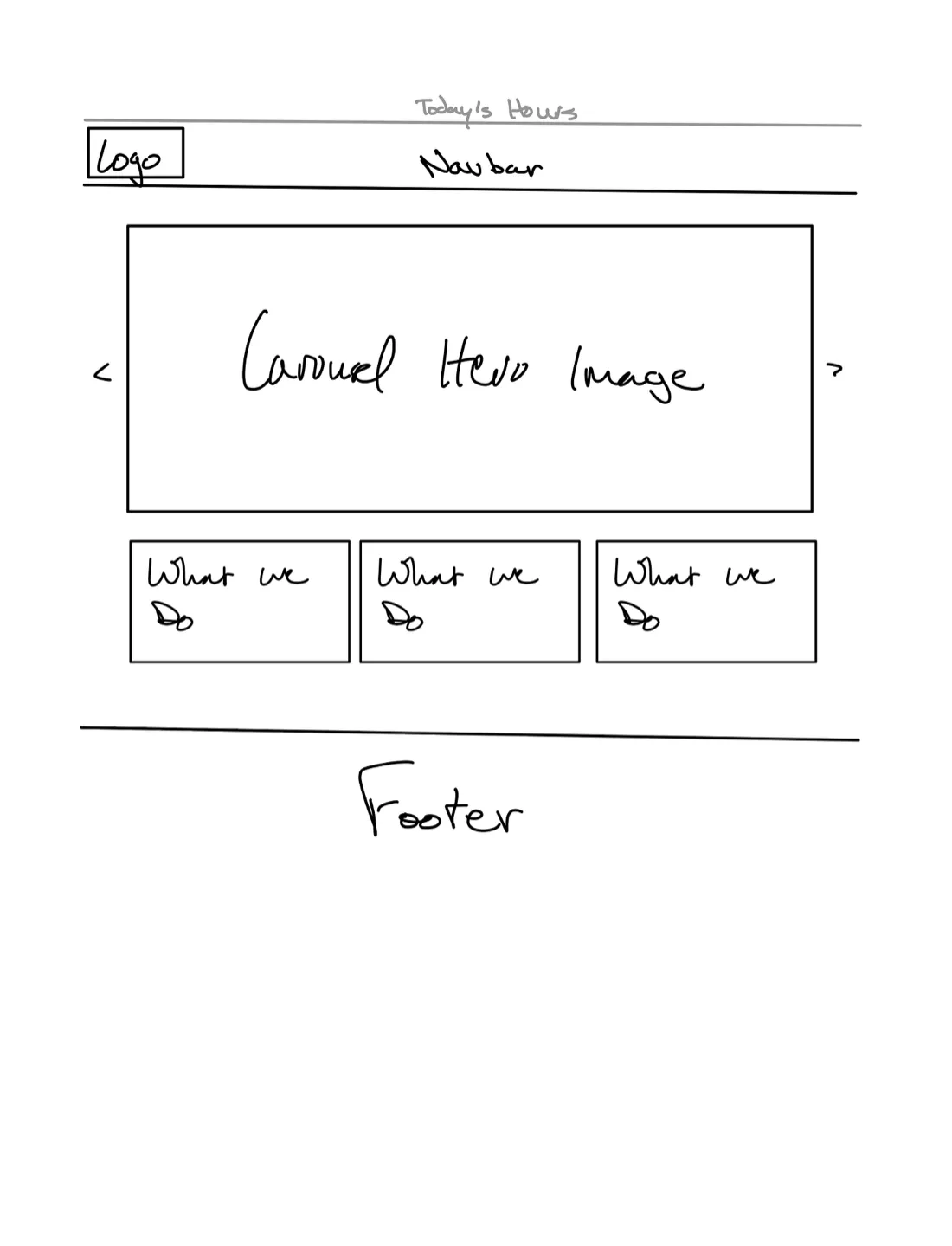 Low Fidelity Mockups for the Contact, About and Home screens from left to right.